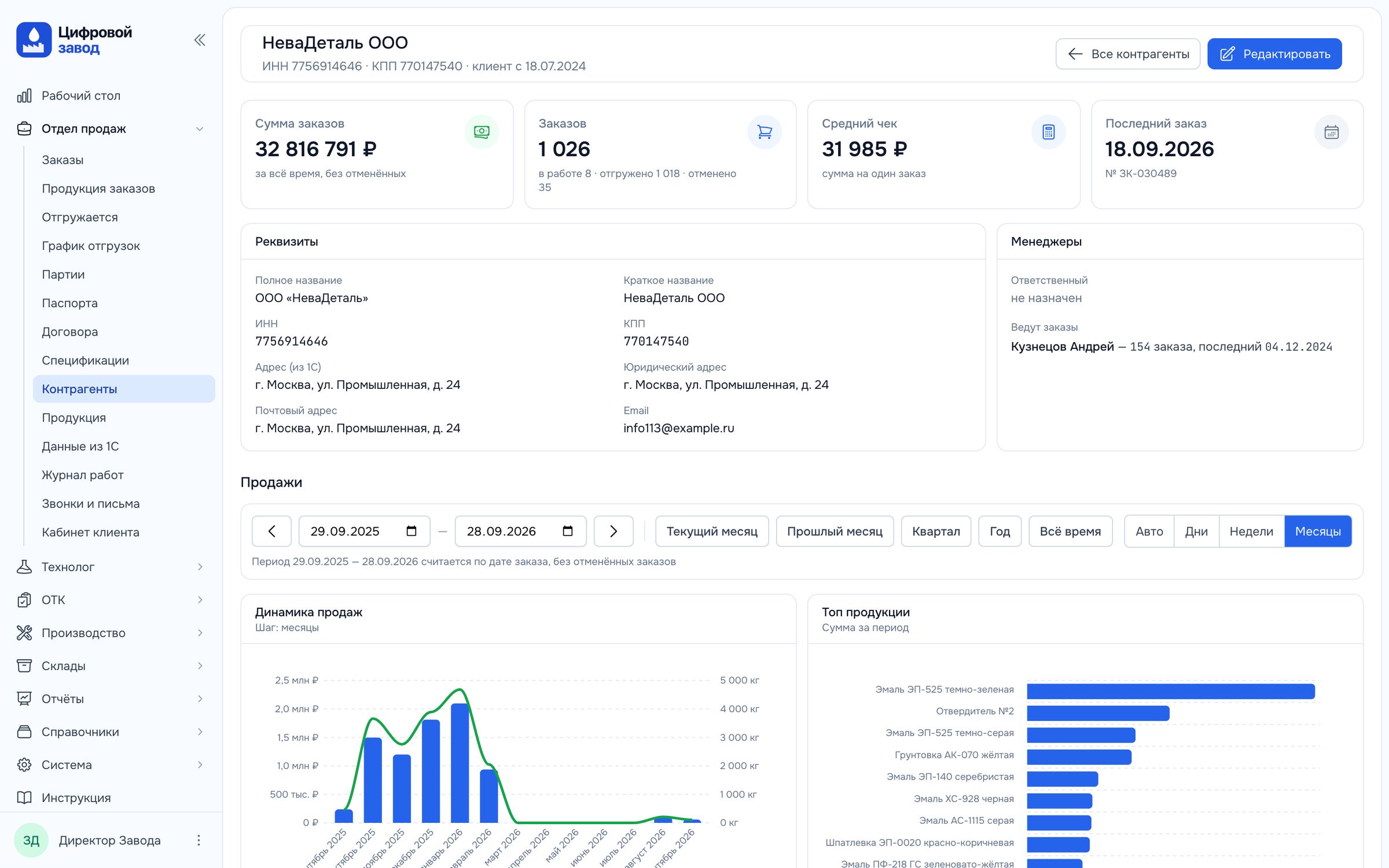 CRM для производителя ЛКМ: карточка клиента с продажами, средним чеком и историей заказов